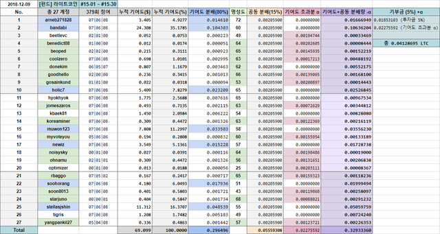 [펀드] 라코 #15.png